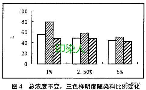 定型機,涂層機,地毯機,地毯背膠機,靜電植絨機