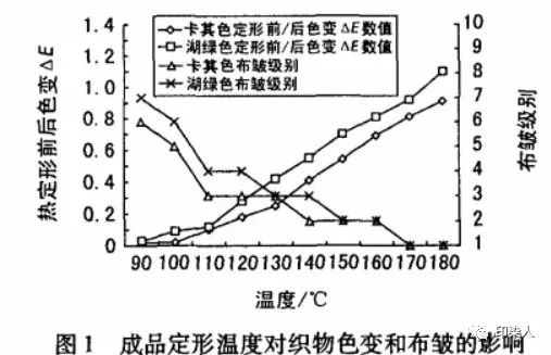 定型機,涂層機,地毯機,地毯背膠機,靜電植絨機