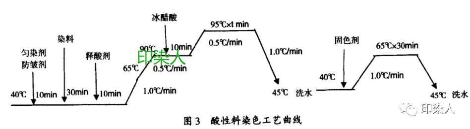 定型機,涂層機,地毯機,地毯背膠機,靜電植絨機