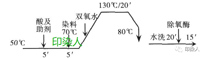 定型機,涂層機,地毯機,地毯背膠機,靜電植絨機