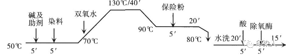 定型機,涂層機,地毯機,地毯背膠機,靜電植絨機