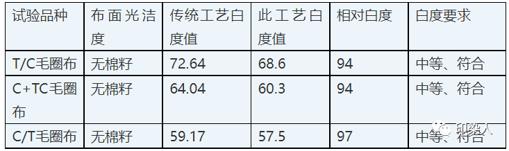 定型機,涂層機,地毯機,地毯背膠機,靜電植絨機