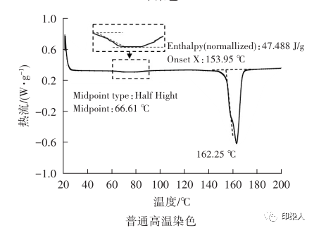 定型機,涂層機,地毯機,地毯背膠機,靜電植絨機