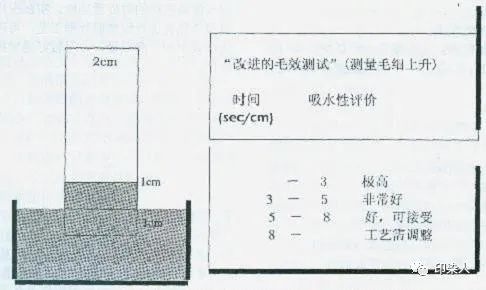 定型機(jī),涂層機(jī),地毯機(jī),地毯背膠機(jī),靜電植絨機(jī)