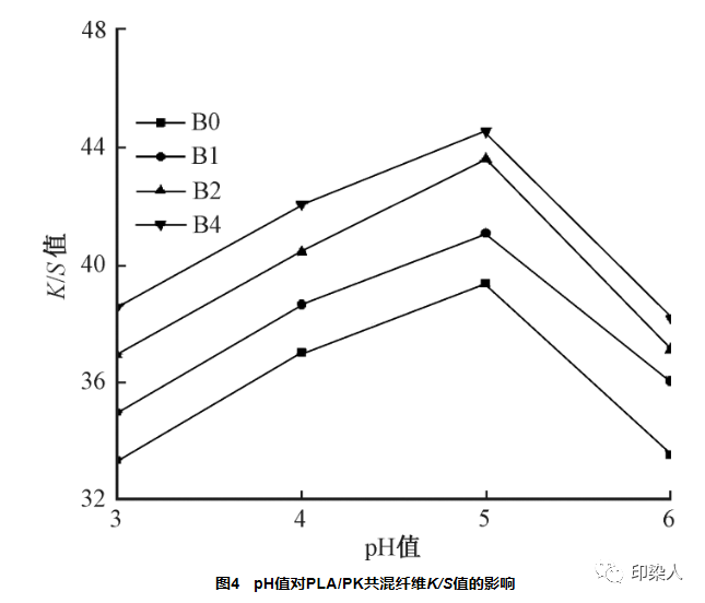 定型機(jī),涂層機(jī),地毯機(jī),地毯背膠機(jī),靜電植絨機(jī)