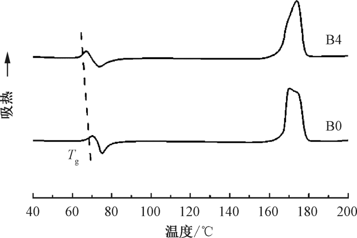 定型機(jī),涂層機(jī),地毯機(jī),地毯背膠機(jī),靜電植絨機(jī)