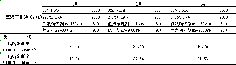 定型機,涂層機,地毯機,地毯背膠機,靜電植絨機