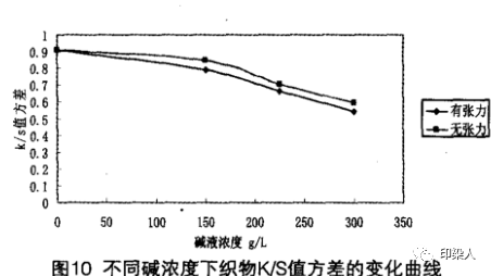 定型機,涂層機,地毯機,地毯背膠機,靜電植絨機