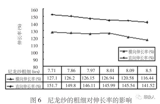 定型機,涂層機,地毯機,地毯背膠機,靜電植絨機