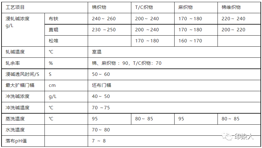 定型機,涂層機,地毯機,地毯背膠機,靜電植絨機