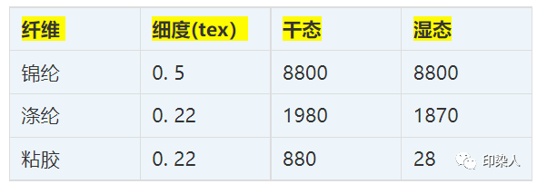 定型機(jī),涂層機(jī),地毯機(jī),地毯背膠機(jī),靜電植絨機(jī)