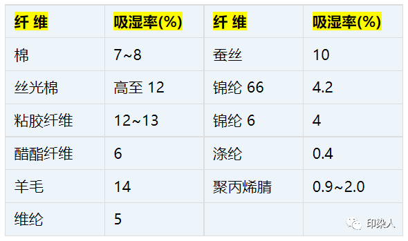 定型機(jī),涂層機(jī),地毯機(jī),地毯背膠機(jī),靜電植絨機(jī)