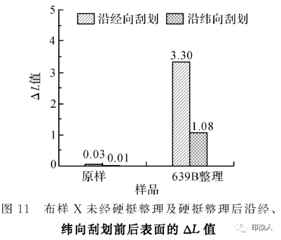 定型機,涂層機,地毯機,地毯背膠機,靜電植絨機