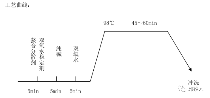 定型機,涂層機,地毯機,地毯背膠機,靜電植絨機