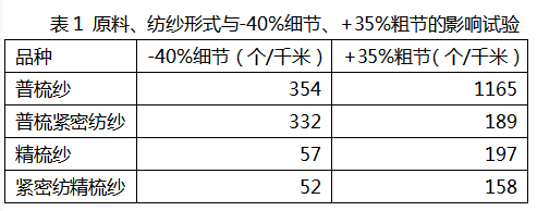 定型機(jī),涂層機(jī),地毯機(jī),地毯背膠機(jī),靜電植絨機(jī)