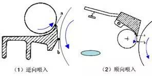 定型機(jī),涂層機(jī),地毯機(jī),地毯背膠機(jī),靜電植絨機(jī)