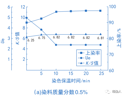 定型機,涂層機,地毯機,地毯背膠機,靜電植絨機