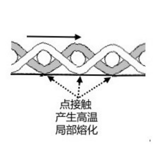 定型機,涂層機,地毯機,地毯背膠機,靜電植絨機