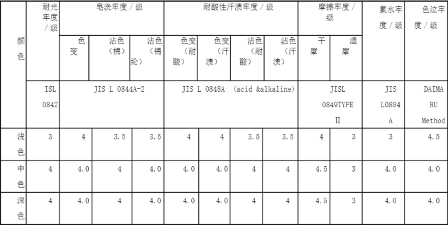 定型機,涂層機,地毯機,地毯背膠機,靜電植絨機