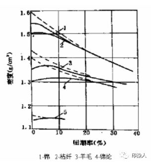 定型機,涂層機,地毯機,地毯背膠機,靜電植絨機