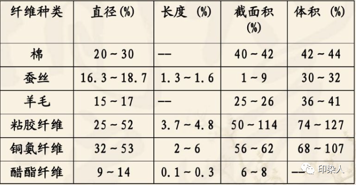 定型機,涂層機,地毯機,地毯背膠機,靜電植絨機