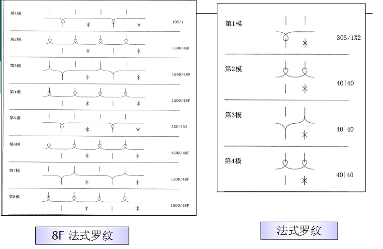 定型機,涂層機,地毯機,地毯背膠機,靜電植絨機