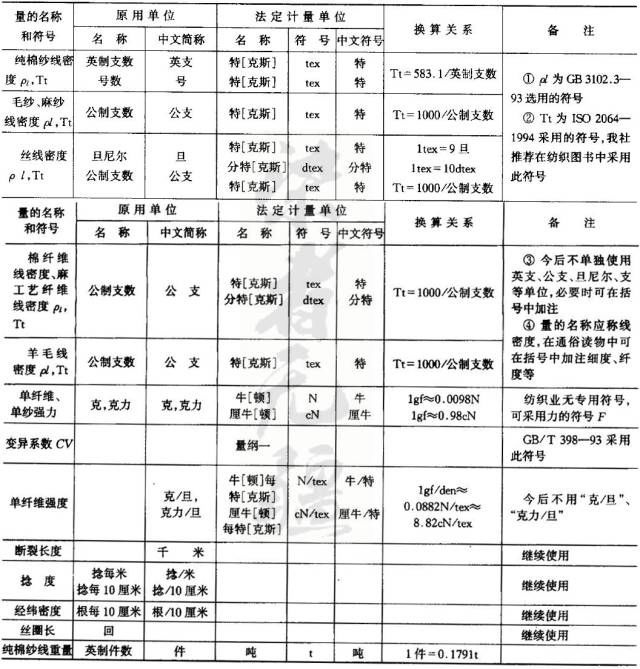 定型機(jī),涂層機(jī),地毯機(jī),地毯背膠機(jī),靜電植絨機(jī)