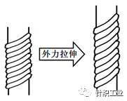 定型機,涂層機,地毯機,地毯背膠機,靜電植絨機