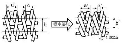 定型機,涂層機,地毯機,地毯背膠機,靜電植絨機