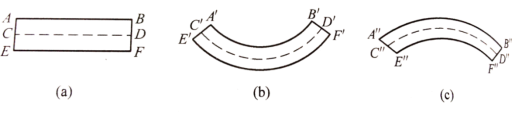 定型機(jī),涂層機(jī),地毯機(jī),地毯背膠機(jī),靜電植絨機(jī)