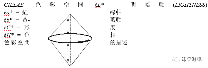 定型機(jī),涂層機(jī),地毯機(jī),地毯背膠機(jī),靜電植絨機(jī)