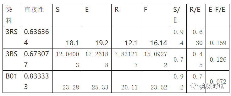 定型機(jī),涂層機(jī),地毯機(jī),地毯背膠機(jī),靜電植絨機(jī)