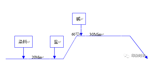 定型機(jī),涂層機(jī),地毯機(jī),地毯背膠機(jī),靜電植絨機(jī)