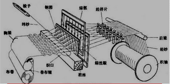 定型機,涂層機,地毯機,地毯背膠機,靜電植絨機