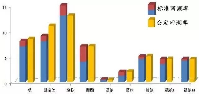 定型機(jī),涂層機(jī),地毯機(jī),地毯背膠機(jī),靜電植絨機(jī)