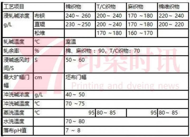 定型機,涂層機,地毯機,地毯背膠機,靜電植絨機