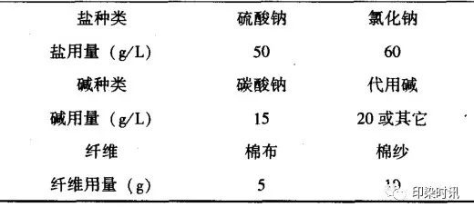 定型機,涂層機,地毯機,地毯背膠機,靜電植絨機