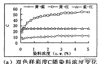 定型機,涂層機,地毯機,地毯背膠機,靜電植絨機