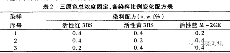 定型機,涂層機,地毯機,地毯背膠機,靜電植絨機