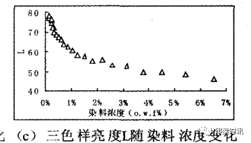 定型機,涂層機,地毯機,地毯背膠機,靜電植絨機