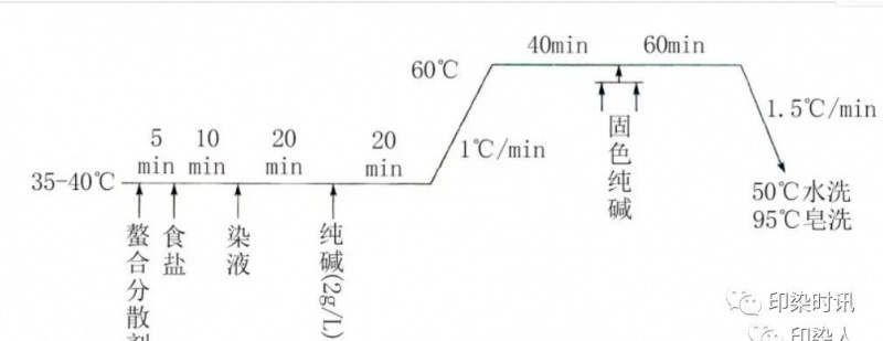 定型機,涂層機,地毯機,地毯背膠機,靜電植絨機