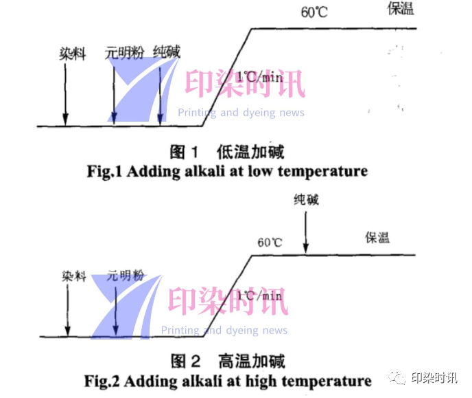 定型機,涂層機,地毯機,地毯背膠機,靜電植絨機