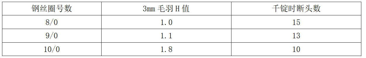 定型機(jī),涂層機(jī),地毯機(jī),地毯背膠機(jī),靜電植絨機(jī)