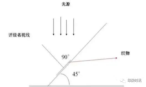 定型機,涂層機,地毯機,地毯背膠機,靜電植絨機