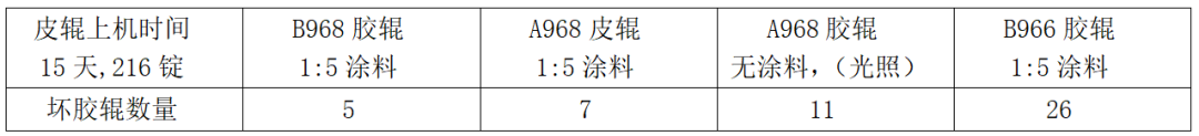 定型機,涂層機,地毯機,地毯背膠機,靜電植絨機