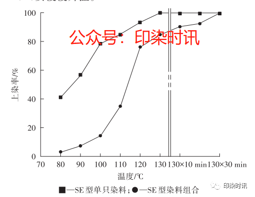 定型機(jī),涂層機(jī),地毯機(jī),地毯背膠機(jī),靜電植絨機(jī)