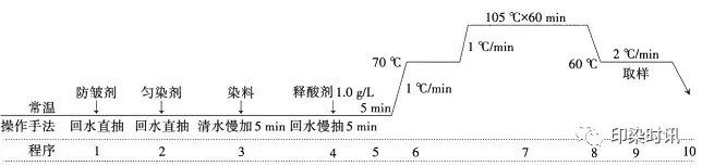 定型機,涂層機,地毯機,地毯背膠機,靜電植絨機