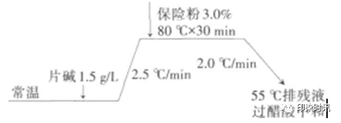 定型機,涂層機,地毯機,地毯背膠機,靜電植絨機