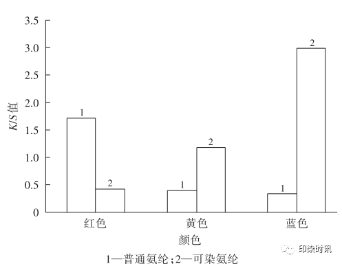 定型機,涂層機,地毯機,地毯背膠機,靜電植絨機