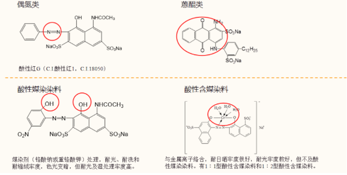 定型機(jī),涂層機(jī),地毯機(jī),地毯背膠機(jī),靜電植絨機(jī)